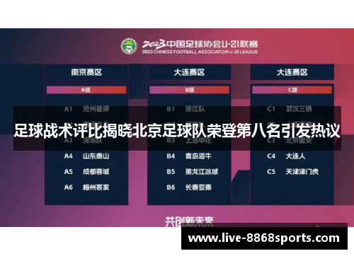 足球战术评比揭晓北京足球队荣登第八名引发热议