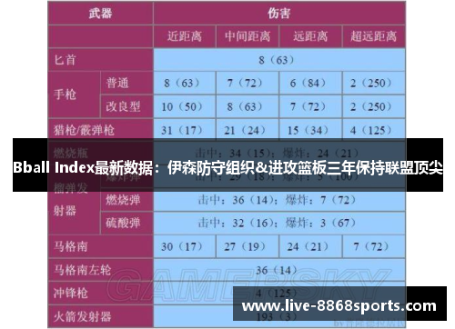 Bball Index最新数据：伊森防守组织&进攻篮板三年保持联盟顶尖
